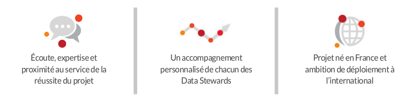 gouvernance des données