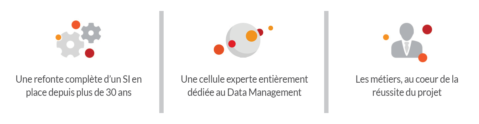 data management