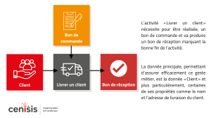 MDM Master Data Management