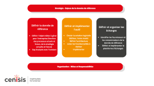 Enjeux de la donnée de référence